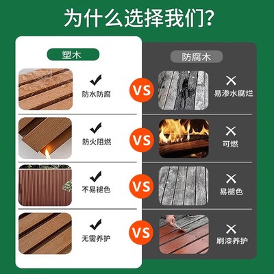 户外塑木长城板墙板凹凸型共挤防腐防水庭院围Q栏栅栏格栅外墙装