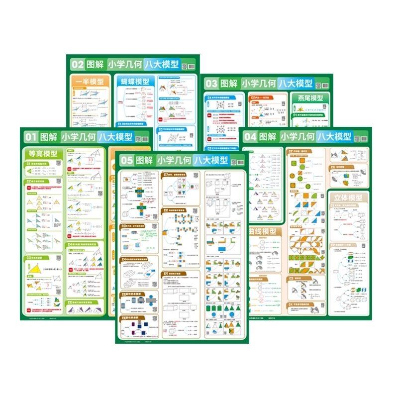 图解小学几何八大模型挂图小学生训练图形与几何知识大全汇总教具