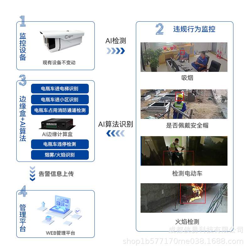 RV1126AI边缘计算盒子人工智能物联网关4路8路32路边缘计算盒