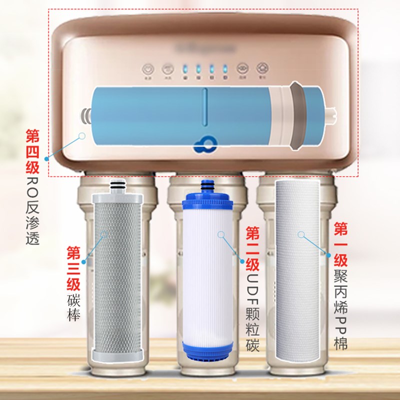 沁园净水器QR-KRL3863通用滤芯403DASBC全套反渗透RO膜400G大流量