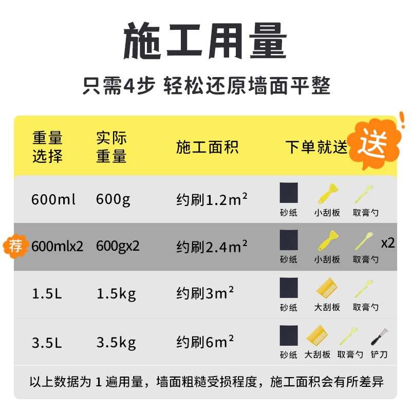 补墙膏墙面修补白色防潮防霉腻子粉K脏污破损开裂掉墙皮修补