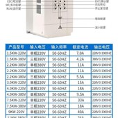 贝士德变频器雕刻机变频器主轴变频器1.5kw2.2kw5.5kw电机调速器