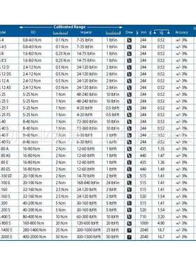 TORQUELEADER 刻度盘式 扭矩扳手 1.6-8.0 N.m ADS 8 S (010128)