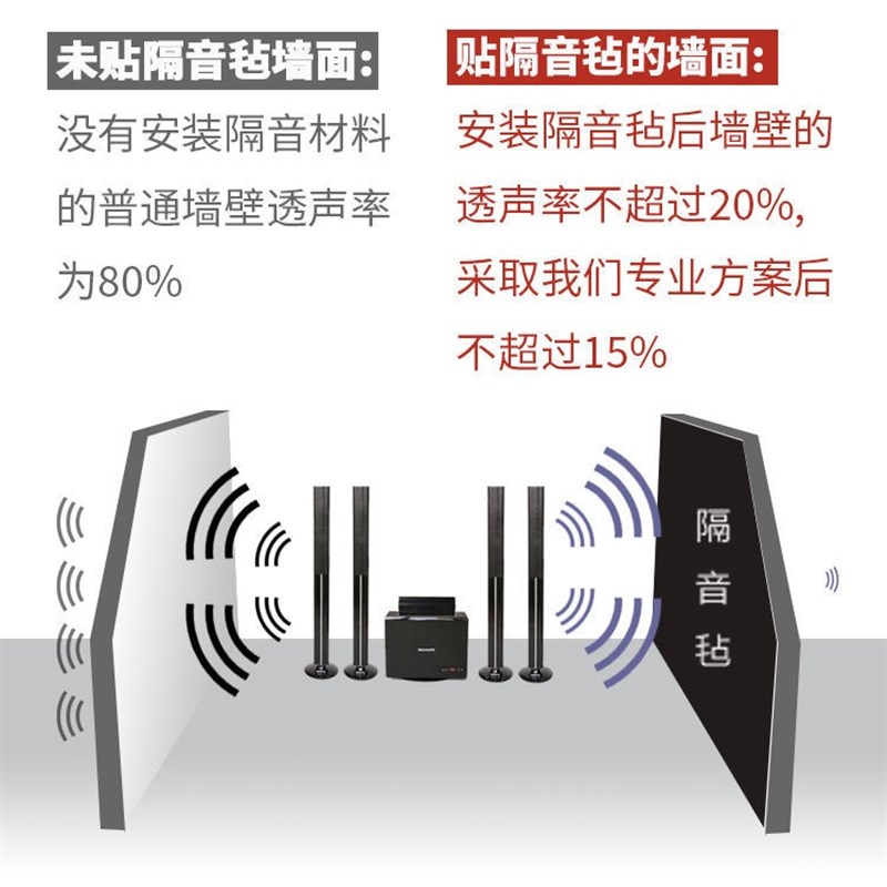 加强阻尼录音棚毡房隔音板板隔音吸音板毡隔音隔音室隔音隔音毡