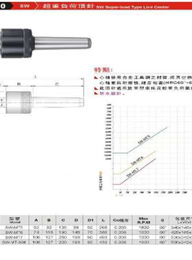 正精展超重负荷顶针66940-SWSW-MT5-SW-MT6-SW-MT7