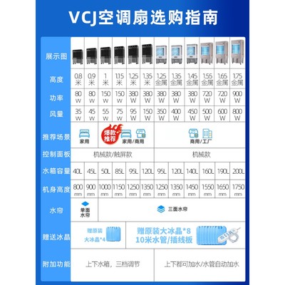 VCJ空调扇工业冷风机家用制冷小型加水移动水空调冷气扇厨房商用