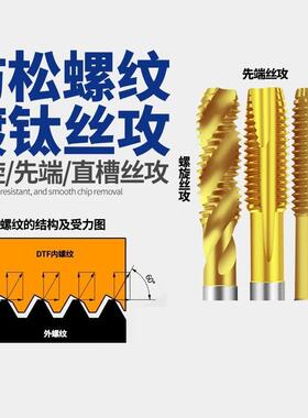 M12-1.25-合6H高温丝金螺纹楔形自锁66744防松耐理磨丝锥复合表面