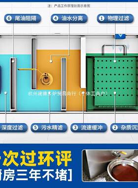 油水分离器厨餐商饮过滤器家用污水房油水饭店VCV下水道地埋式隔