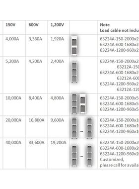 Chrom致茂63224A-150-2000大aTWQ功率可编6程负直流电子载3224A系