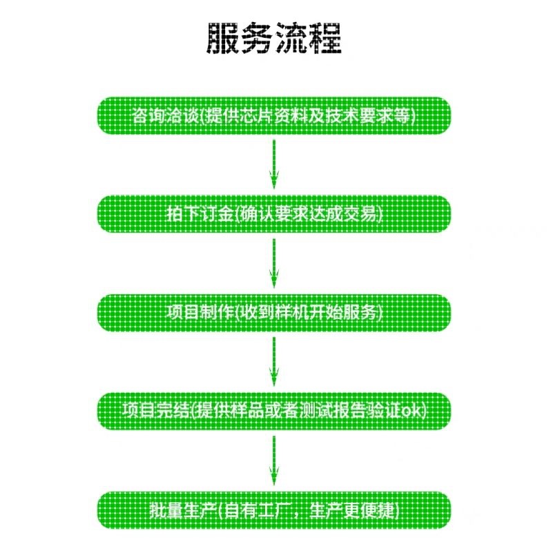 代做hfss天线ADS/CST/zemax光学Comsol/fdtd/Amesim/feko仿真射频