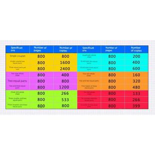 电脑针式打印纸一联二联三联四联五六联两联二三等分份241发货单