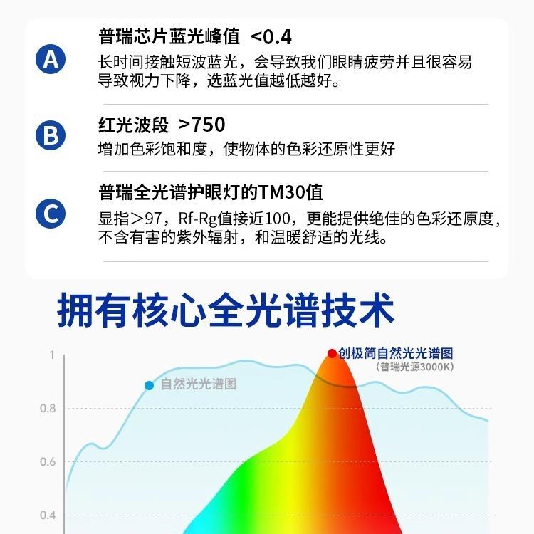 极简全光谱客厅吸顶灯儿童房奶油风卧室护眼曲奇云朵中山灯具