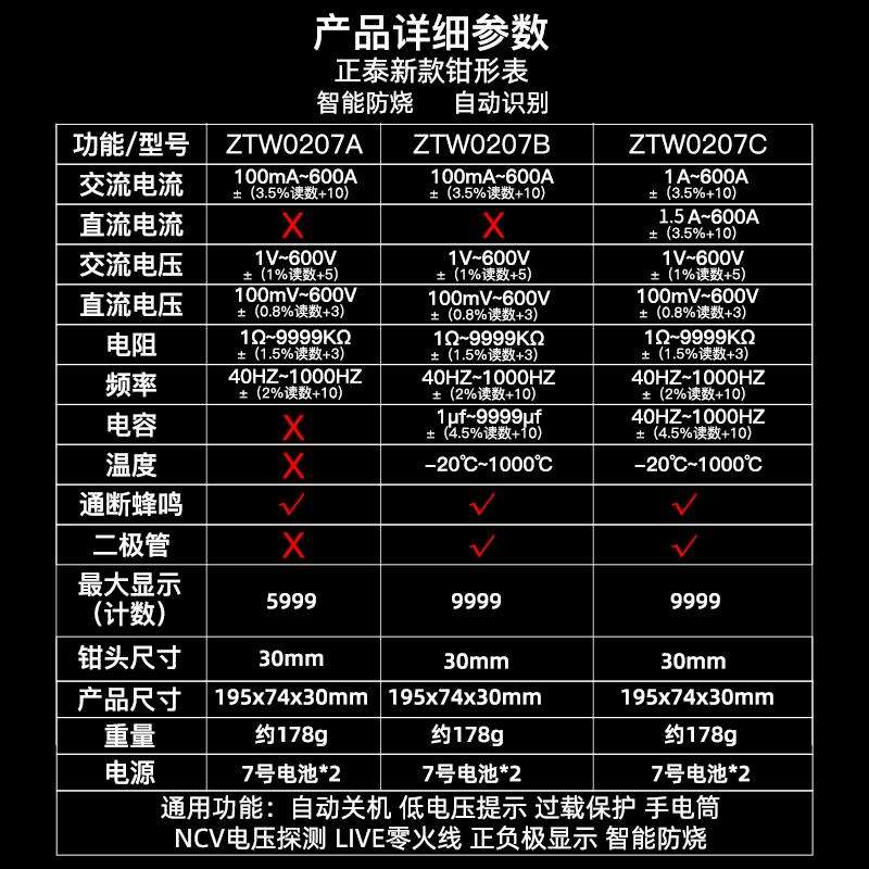 钳形万用表数字高精度大屏多功能直流钳形表智能全自动电流表图片