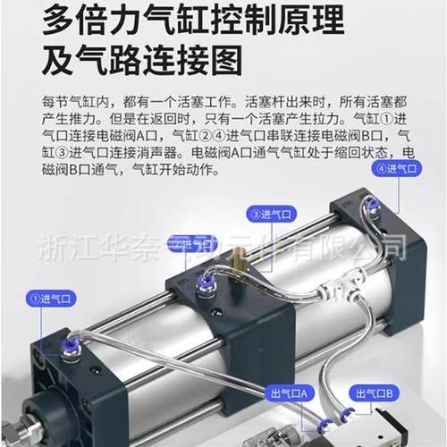 SC力多位大置X推力SCT32X25X50X7AYN5100X12倍5X150X175双节增压
