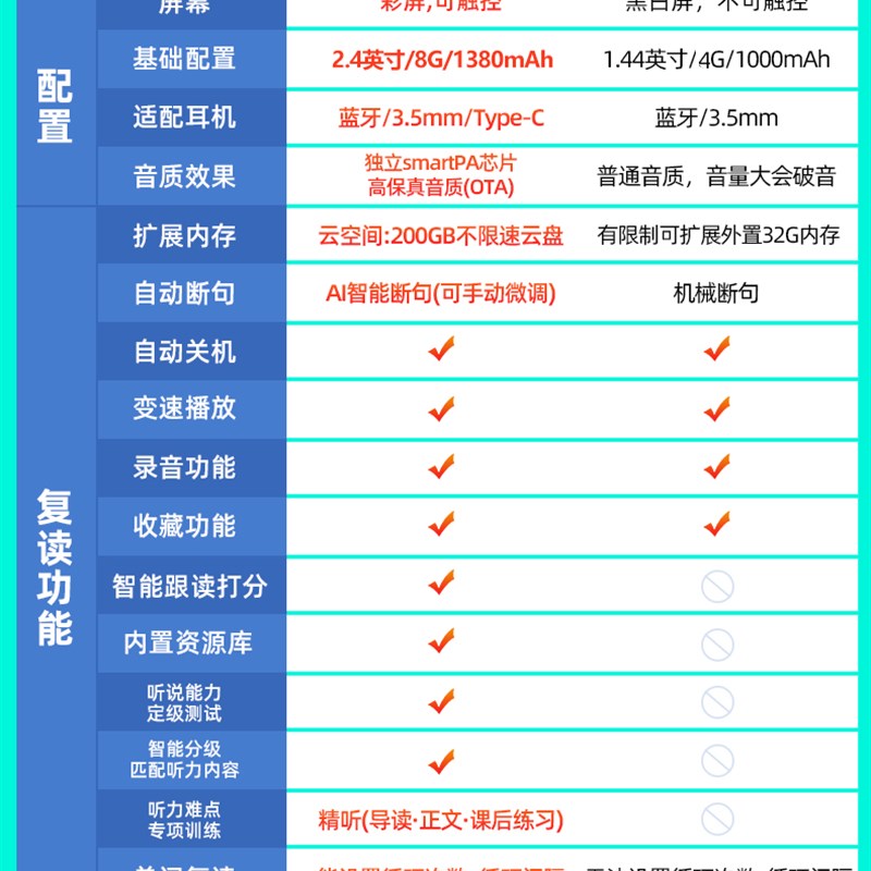 阿尔法听力宝学生专用英语学习机复读机随身听小初高磨耳朵播放器