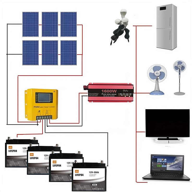 太阳能光伏发电系统小型300-1200W家用户外养殖照明12V蓄电池供电