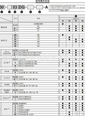 SMC油FAO水分/离器AC1/20/30040-处M5/01/02/03/04CG/DG-A气源理