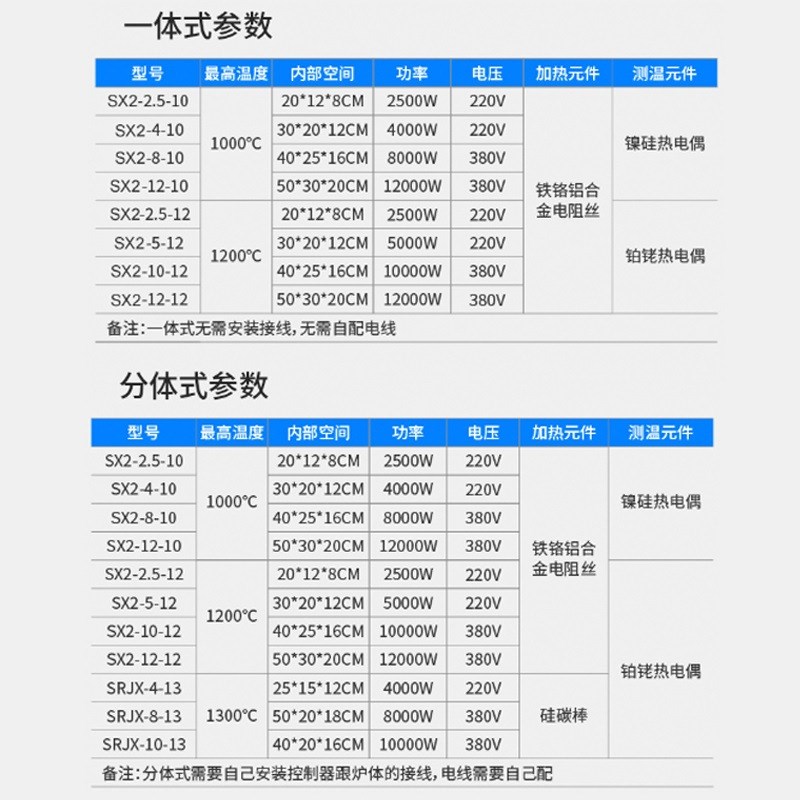 智能马弗炉工业箱式电阻炉实验室退火炉高温电炉热处理回火灰化炉