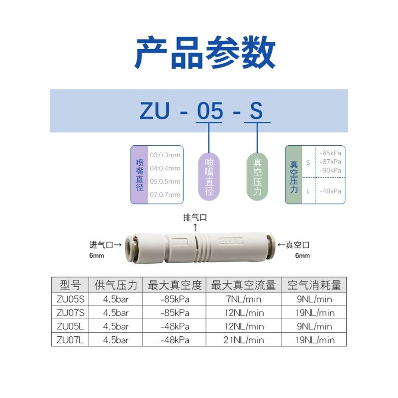 J-WEP02-D4/D6-P4/P6-0.5/0.7管型真空O发生器 精密型 分开排气型