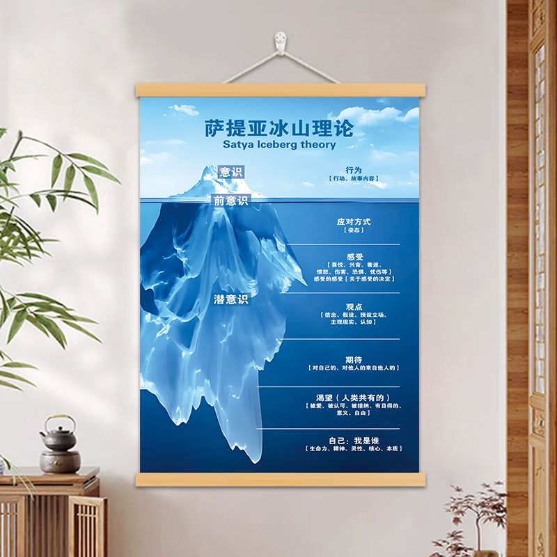 萨提亚冰山理论挂画情绪感受轮装饰画心理咨询室治疗治愈空间挂轴