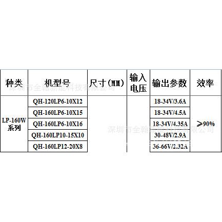 奇PBJ翰QH112w.6A10串x2并路灯工灯投光灯0LED恒流矿驱动防水电源