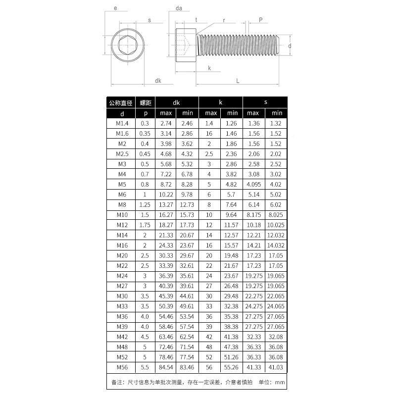 A级304不锈钢内六角圆柱头螺钉平弹母组合装套DIN92M14~244M8