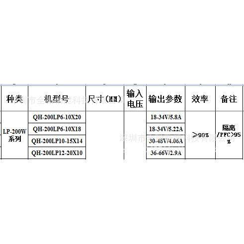 防水电源200w415.2A10-1串x4并路灯泛光工FVL矿灯LED恒流驱动灯电
