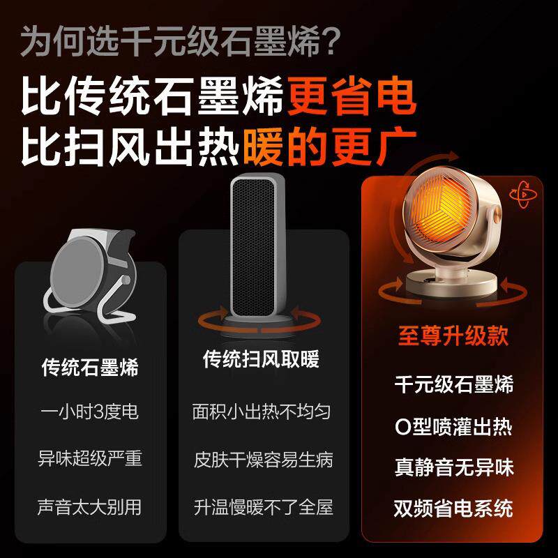换尿布专用冬天浴室洗澡电暖气电暖风扇暖风机家用婴儿取暖器宝宝