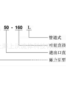 磁力泵家直销CQ立B4-160L型BWF式磁0力驱动化厂工污水泵(量大从优