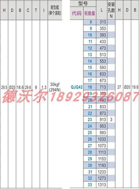 替代怡合达滚轮条QJQ41/QJQ42/uQJQ43/QJQ41-9/QJQ42-22/QJQ43-25