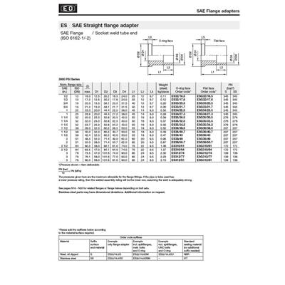 Prker派克 SE法兰/承插焊管端 直接头ES系列3000PSI ES36/43S