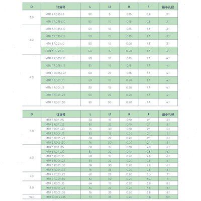 小孔径镗刀钨钢不锈钢加长内孔小径刀MTR4 5 6 8 10 12 2 3小镗刀