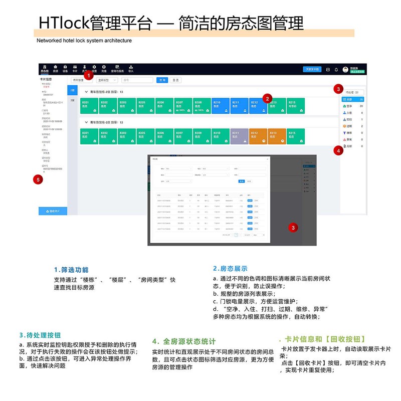 酒店智能客房控制系统联网公寓锁系统方案酒店智能开关面板控制