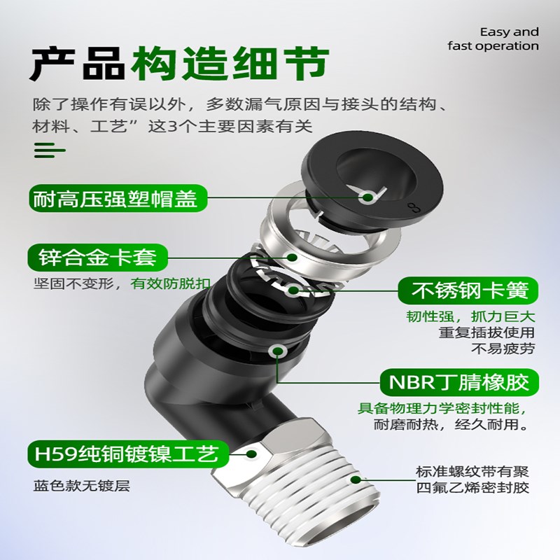 气动气管气缸内螺纹快插快速接头弯头PLFy4/6/8/10-01/10-01/02/0