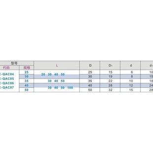 替代怡合達E 滾輪 L20 L30 L40 L50 QfAC84