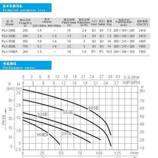 EPLX PLX E广东泵管道增压热水铸铁循环空气能清水泵
