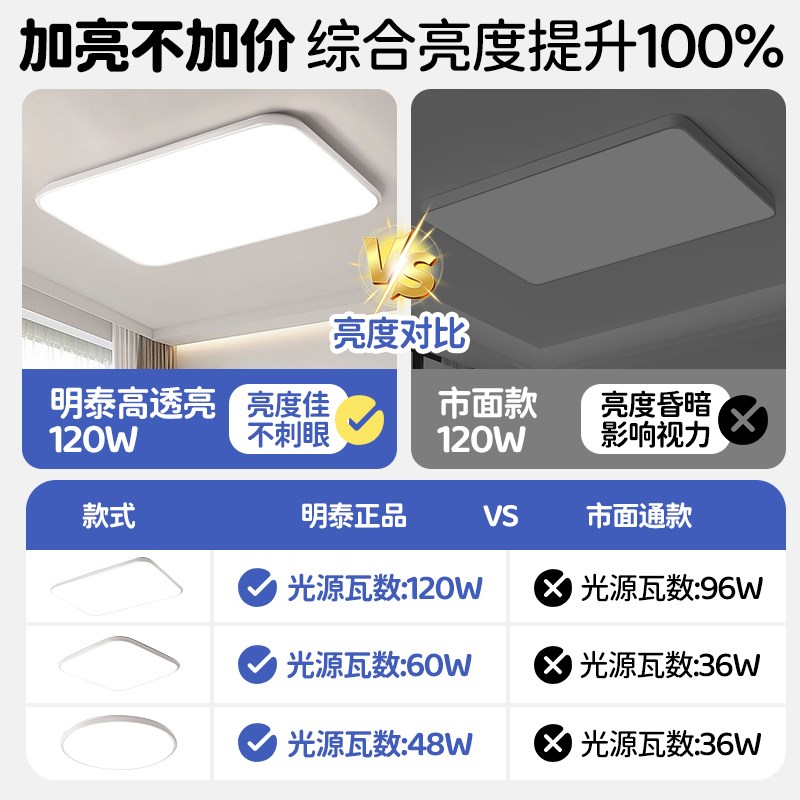 客厅主灯现代简约大气超薄智能卧室灯Fled吸顶灯中山灯具全屋套餐