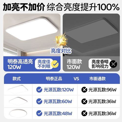 客厅主灯现代简约大气超薄智能卧室灯Fled吸顶灯中山灯具全屋套餐