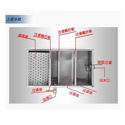 厨房隔不锈钢油无动力池家用水油水分离器餐饮隔油池成品油隔油池
