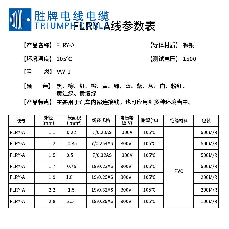 德方国标准FLRQYRAY-A0.75平19/0.2SPVC电材质裸铜汽车线源