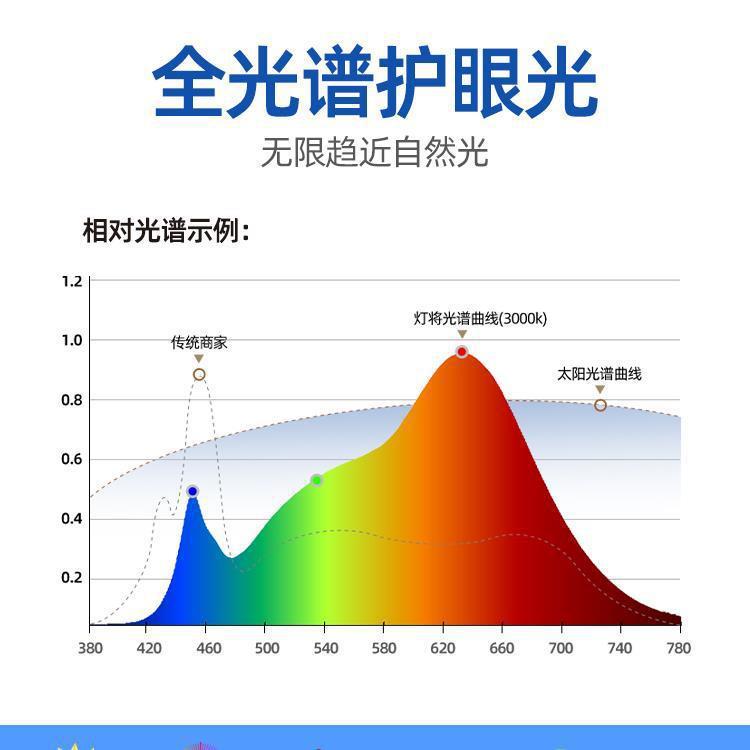 美式客厅吊灯餐厅卧室灯中古风简约中山复古乡村玻璃主卧灯具护眼