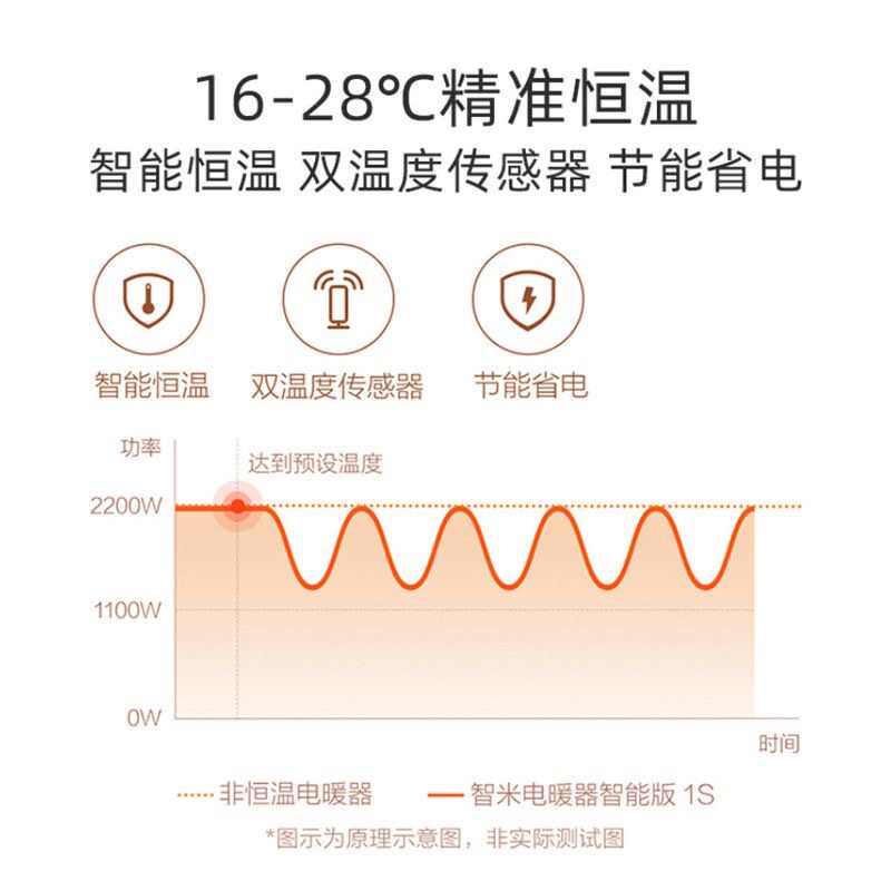 智米取暖器电暖器全屋家用大面积其它园艺用品
