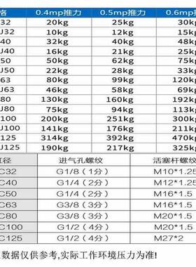 00标准气缸SC40397-25/50/7/510/125/150/175/20--300-400-500-S