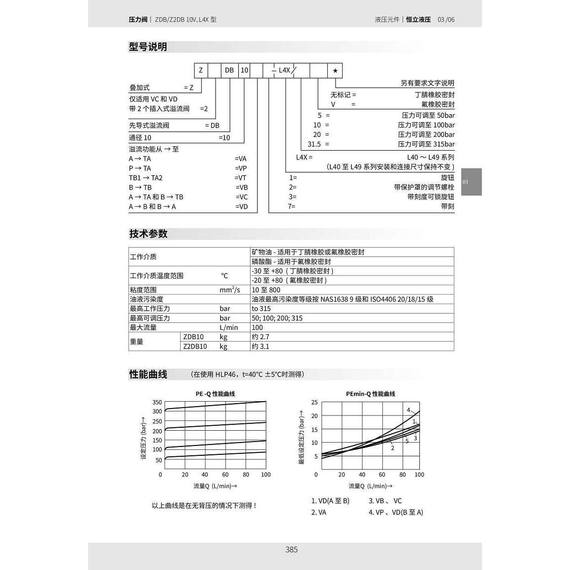 ZDB6VP2-L4X/31.5 ZDB6VP3L4X/5 ZDB10 SHLIXIN上海立新溢流阀
