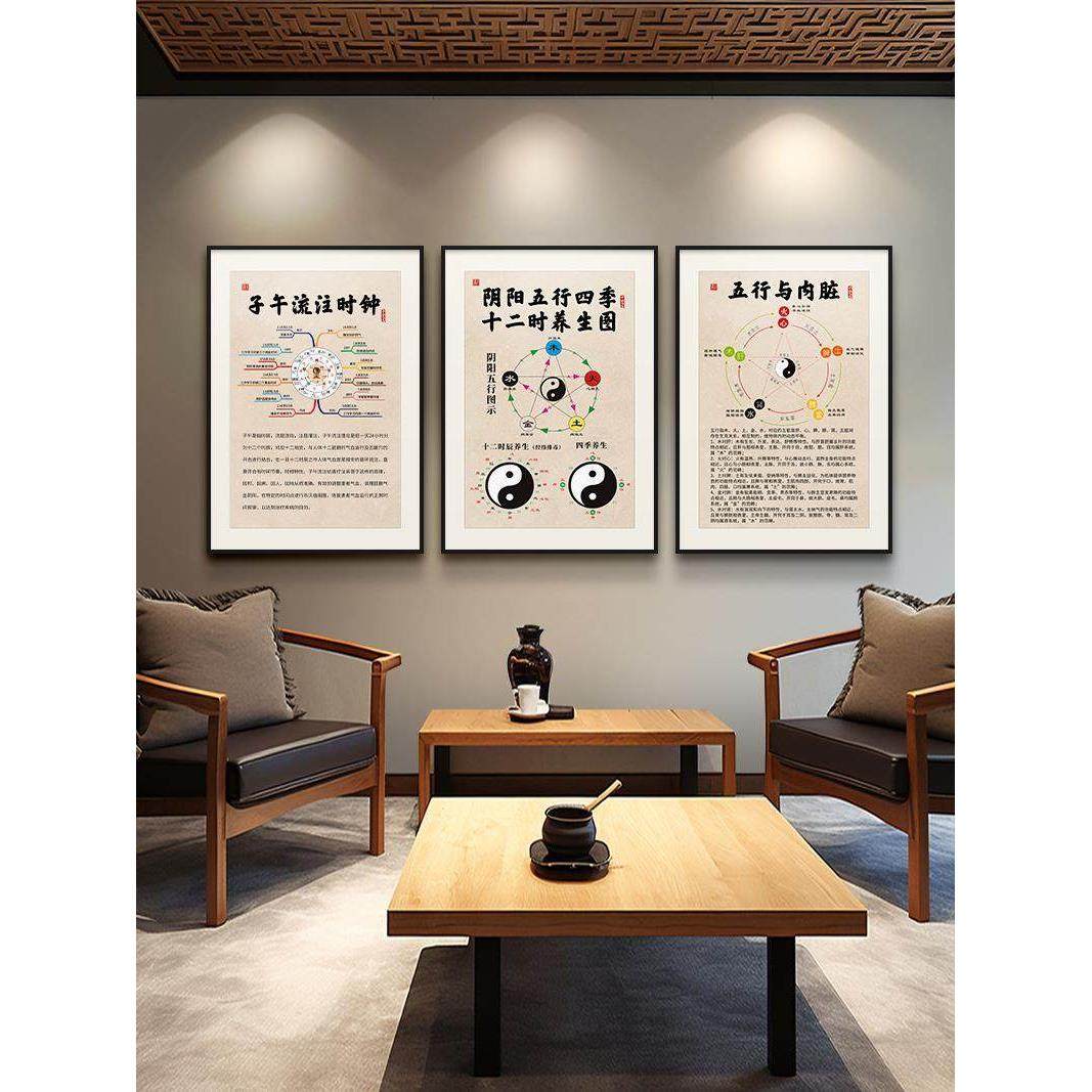 中医养生中心形象墙装饰挂画中午六星挂图五行经络调理图特色文化,家居饰品,现代装饰画,淘宝优惠券,粉丝福利购,淘宝优惠卷