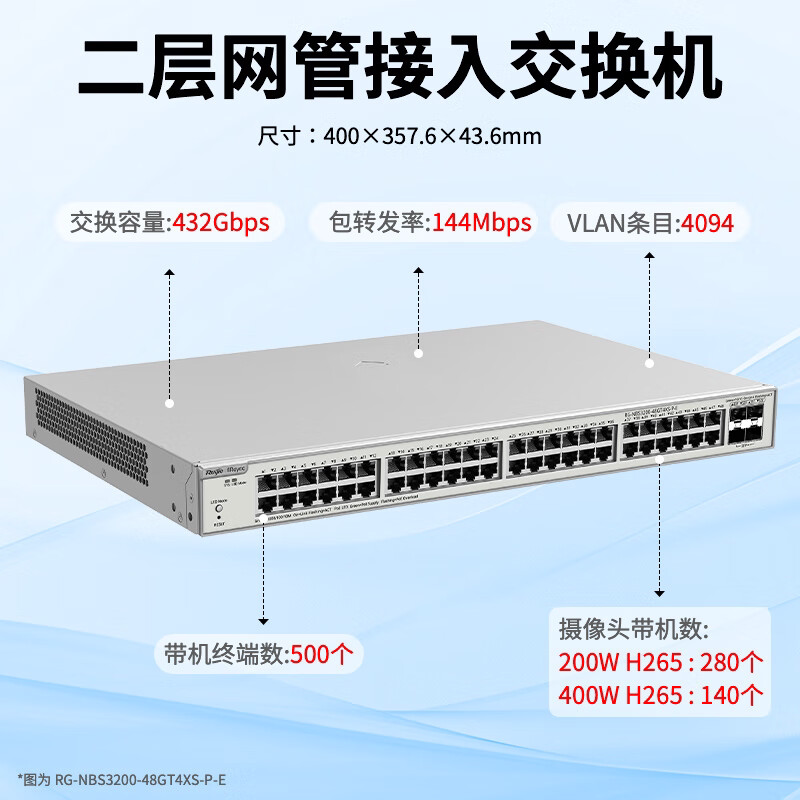 锐捷睿易POE交换机NBS3200-48GT4XS-P-E 二层网管型 48口千兆电口4口万兆SFP+光口 POE供电安防监控