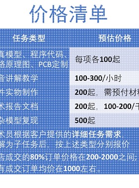 Matlab电气仿真代做Simulink电力电子PLECS电机控制Saber设计PSIM