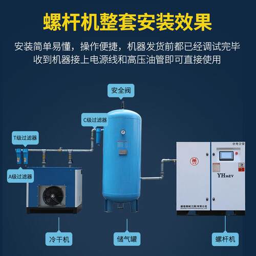 螺杆式空压机7.5kw喷砂、喷漆用空气压缩机123立方/1.5min