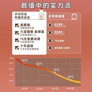 大容量热水瓶好看 家用客厅保温水壶2024新款 暖壶72小时长效保温