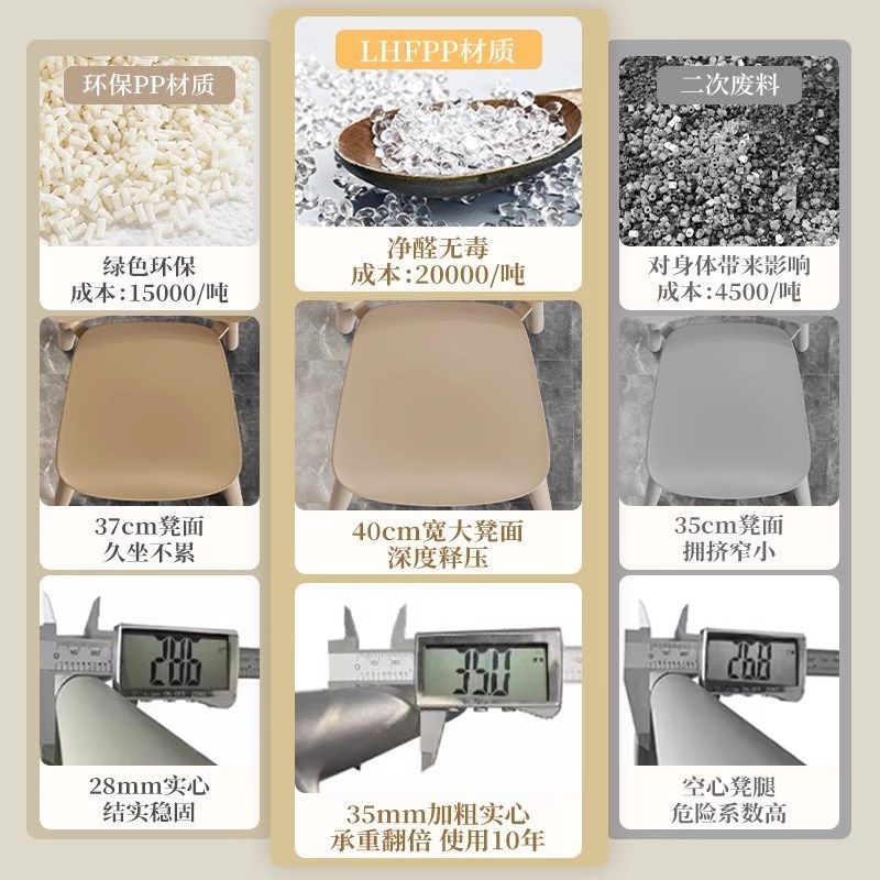 塑料椅子现代简约白色轻奢高级餐桌凳子家用休闲坐椅靠背餐椅坐高,住宅家具,餐椅,淘宝优惠券,粉丝福利购,淘宝优惠卷